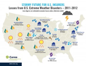 Extreme weather cost US insurers $34bn in 2011