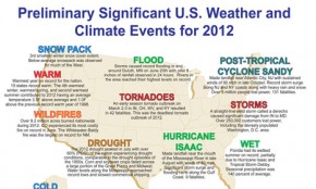 US 2012 weather extremes mapped