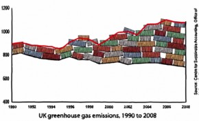 Is it time for the UK to account for 'carbon omissions'?