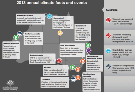 climate-facts-and-events