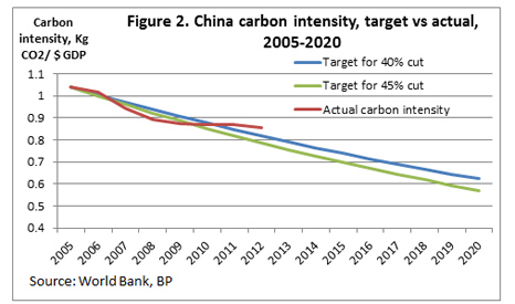 China_emissions_466