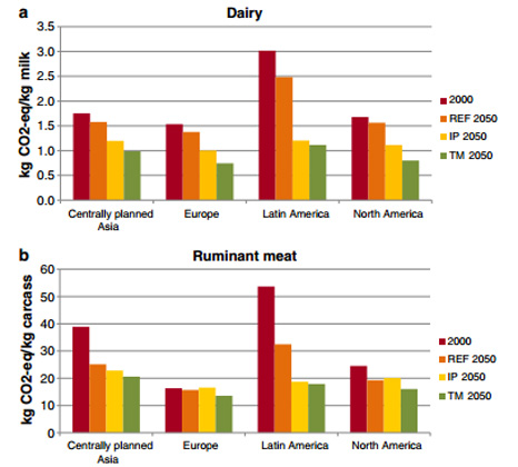 Dairy and meat farming in Latin America is far more carbon intensive than other regions (Pic: CC)