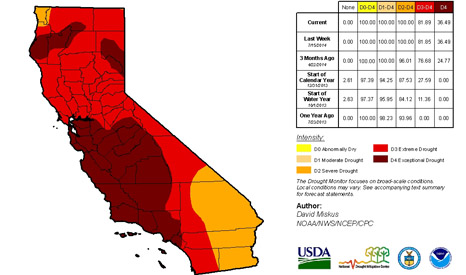 Much of California is facing "extreme" or "exceptional" drought (Source: US Drought Monitor)