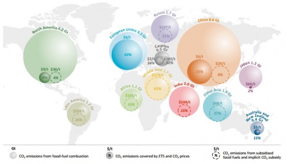Energy related CO2 emissions, carbon prices and fossil fuel subsidies by region, 2014