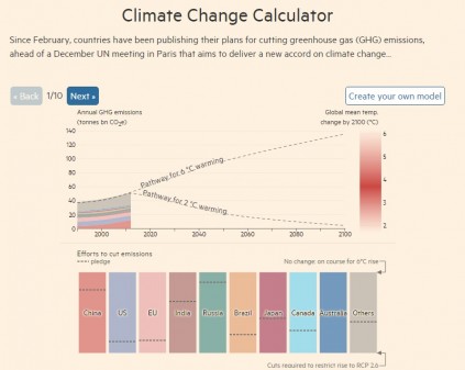 7 Climate Change Data Tools And What They Tell You