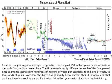 Human-caused warming postpones next ice age by 50,000 years