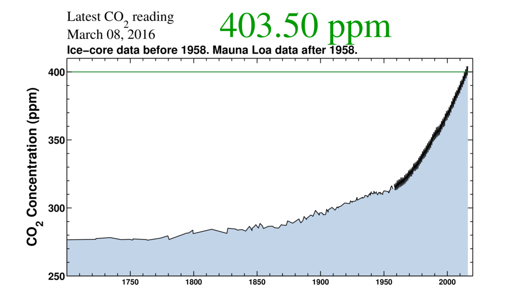 CO2 levels make largest annual leap in 56 years NOAA