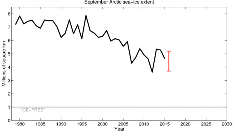 Arctic_ice_extent_800
