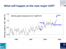 How Scientists Plan To Avoid Another Global Warming "pause" Row