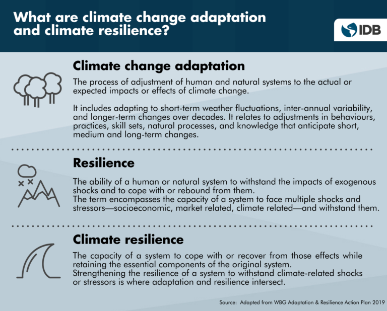 development-banks-propose-common-framework-for-climate-resilience