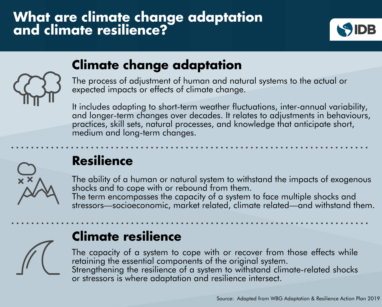 alternative technologies for climate change resilient india essay