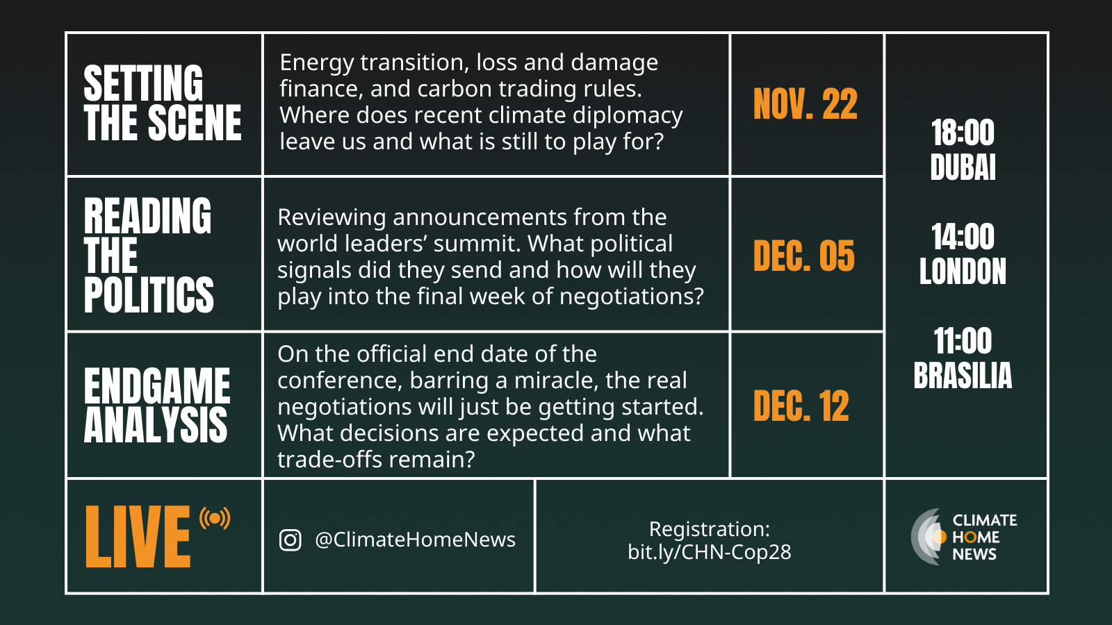 Oil, carbon and loss: navigating Cop28 with Climate Home News thumbnail